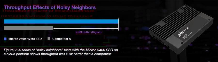 Micron 9400 Blog Figure 2